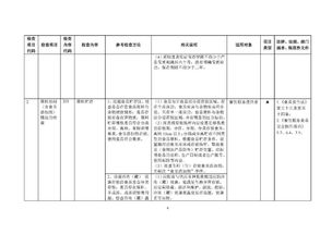 市場(chǎng)監(jiān)管總局就《餐飲服務(wù)食品安全監(jiān)督檢查操作指南（征求意見(jiàn)稿）》公開(kāi)征求意見(jiàn) 提升監(jiān)管效能，筑牢食安防線
