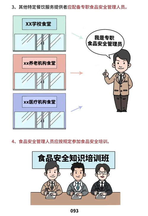 快看！餐飲服務(wù)食品安全操作規(guī)范來(lái)了——助力餐飲企業(yè)管理與服務(wù)升級(jí)