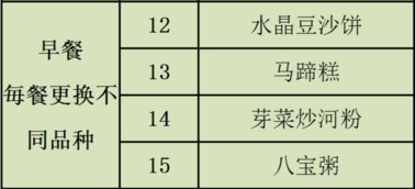 廣外肇慶外校2016-2017學(xué)年第二學(xué)期第3周菜譜管理與餐飲企業(yè)服務(wù)透視