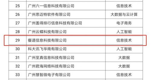 喜報(bào) 餐道榮膺“2020廣州未來(lái)獨(dú)角獸創(chuàng)新企業(yè)”稱號(hào)，引領(lǐng)餐飲企業(yè)管理服務(wù)新篇章
