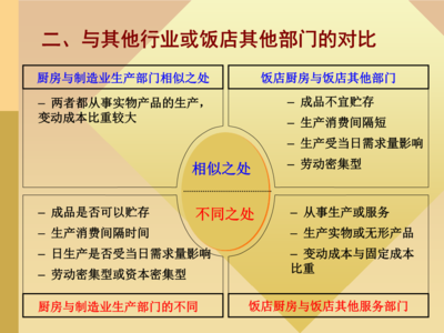 第7章 現(xiàn)代餐飲企業(yè)的生產(chǎn)管理——餐飲企業(yè)管理服務(wù)新視角